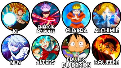 Illustration des principaux systèmes de pouvoirs d’anime, du Ki au chakra et au Nen