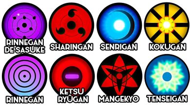 Les principaux dôjutsu de Naruto et Boruto, du Byakugan au Rinne Sharingan